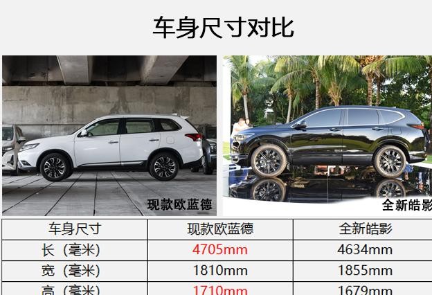 家用选择等广本皓影还是直接入手欧蓝德比比便知