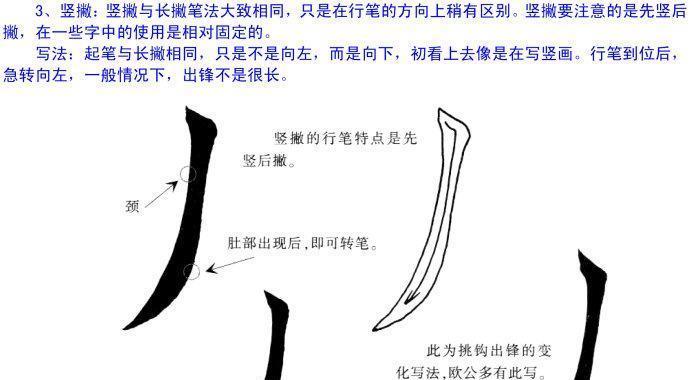 欧体楷书教学基本笔画, 撇画和捺画的写法