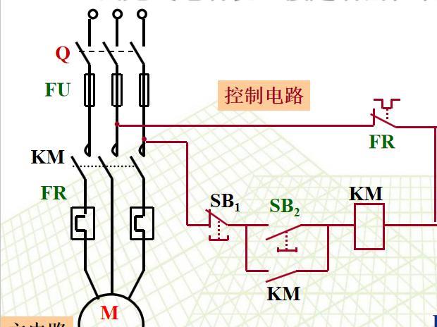 1 鼠笼式电动机直接起动的控制线路二 主要的控制电路图;常用的熔断器
