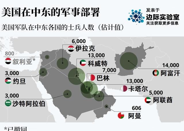 该地图显示,卡塔尔和科威特对美国在中东的军事部署至关重要.