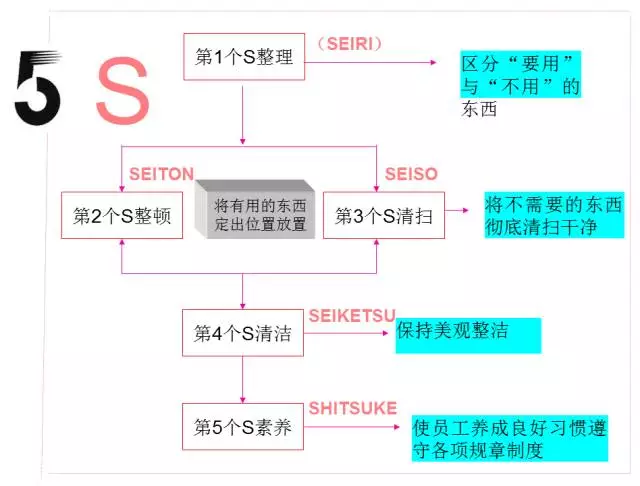 为什么日本5S管理在中国难以取得成效?一看企业差距,我明白了