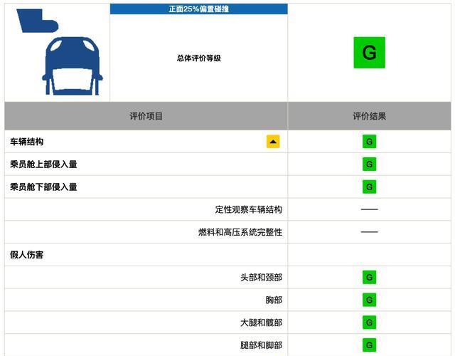 国产SUV不行？长安CS75PLUS中保研碰撞成绩公开，比大众安全