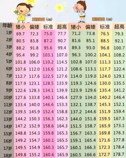 【育儿】儿子处于发育期却比女孩子还矮,男孩子发育期吃什么好?