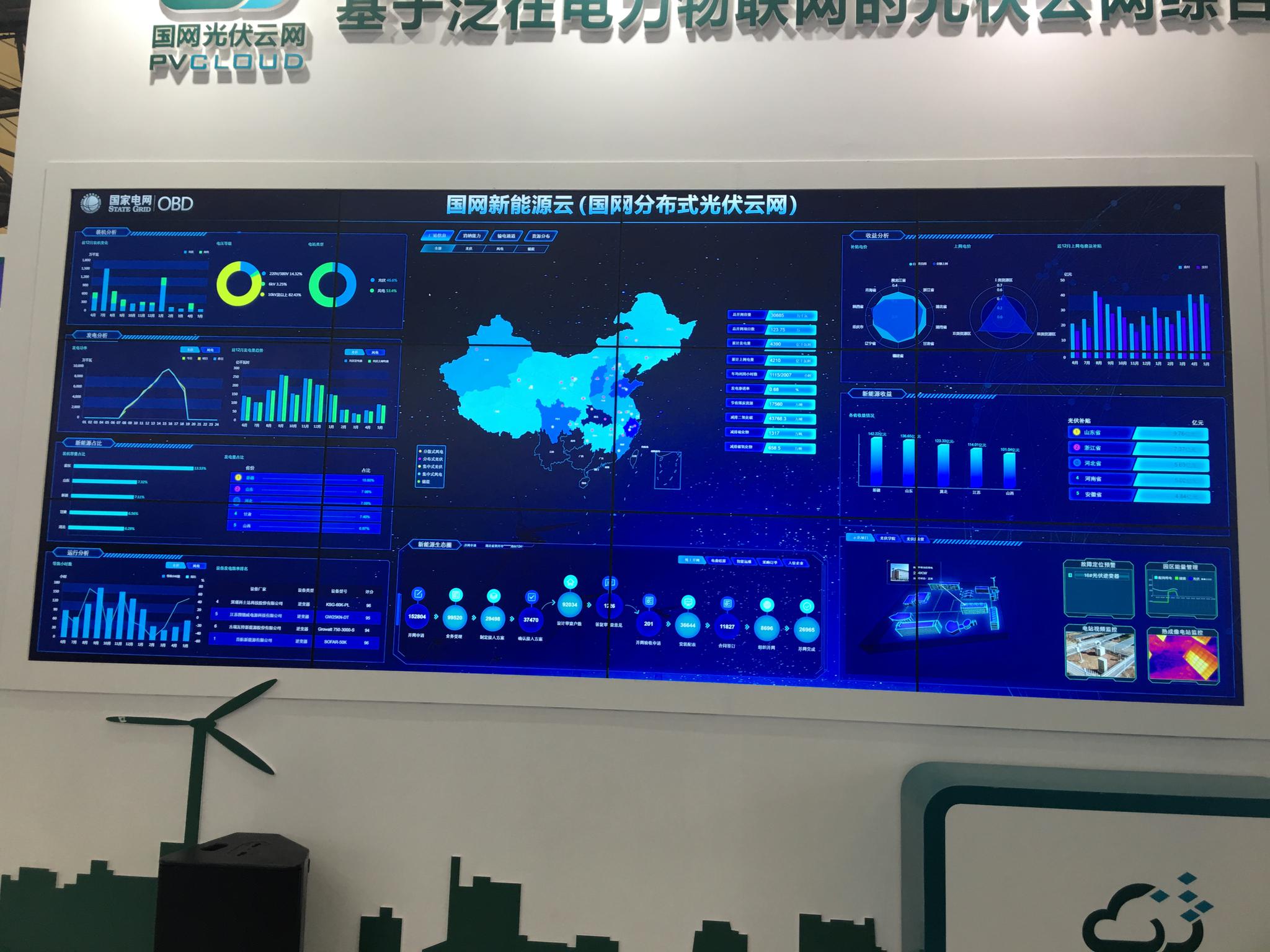 国家电网光伏云网