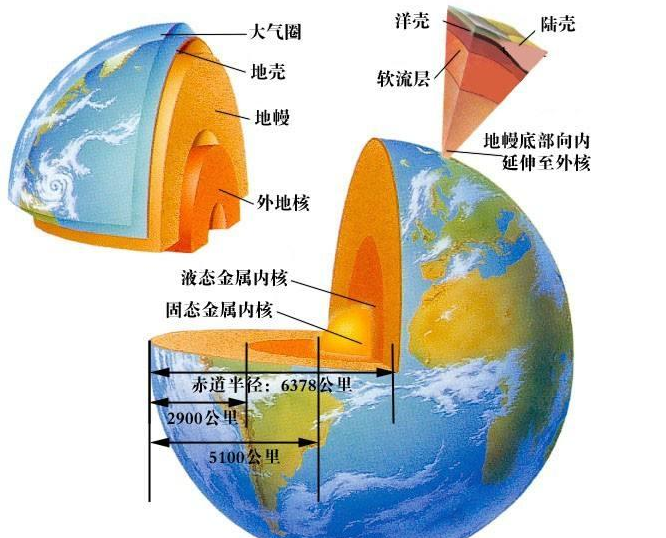 如果地球停止自转大气层会消失吗为什么