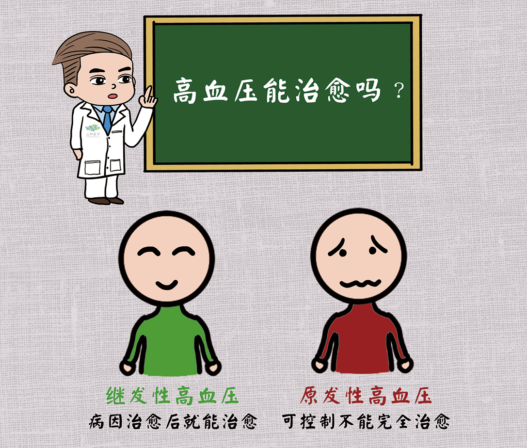 一分钟读懂什么是高血压究竟原发性高血压能否被治愈