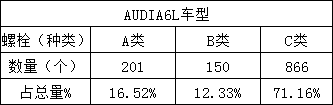 一颗螺栓让奔驰名利双损，你怎么看？