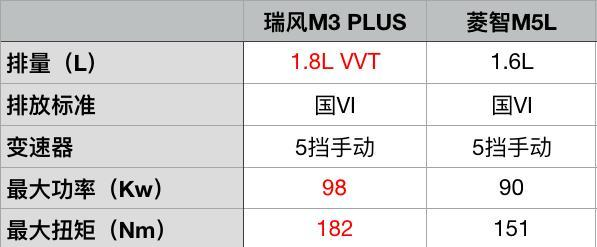 听说你的要求很高？这款PLUS不只加长，还可以hold住全场！