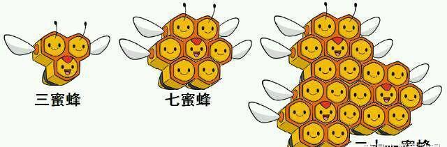 4,三蜜蜂太古盔甲对它的认知不是很多,只知道也跟化石翼龙一样是远古