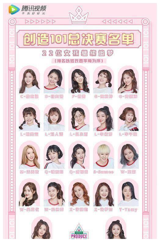 创造101前22强名单公布陈芳语焦曼婷被淘汰王菊被黑