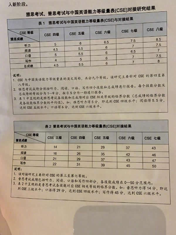 英语六级600分相当于雅思多少分_英语6级600分相当于雅思多少分