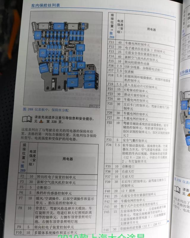 2019款上海大众途昂330tsi主驾驶室保险丝说明书