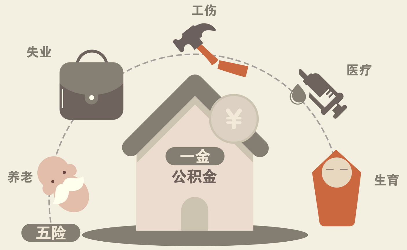 疫情影响社保,医保,公积金将发生这些变化!职工待遇有何变化?