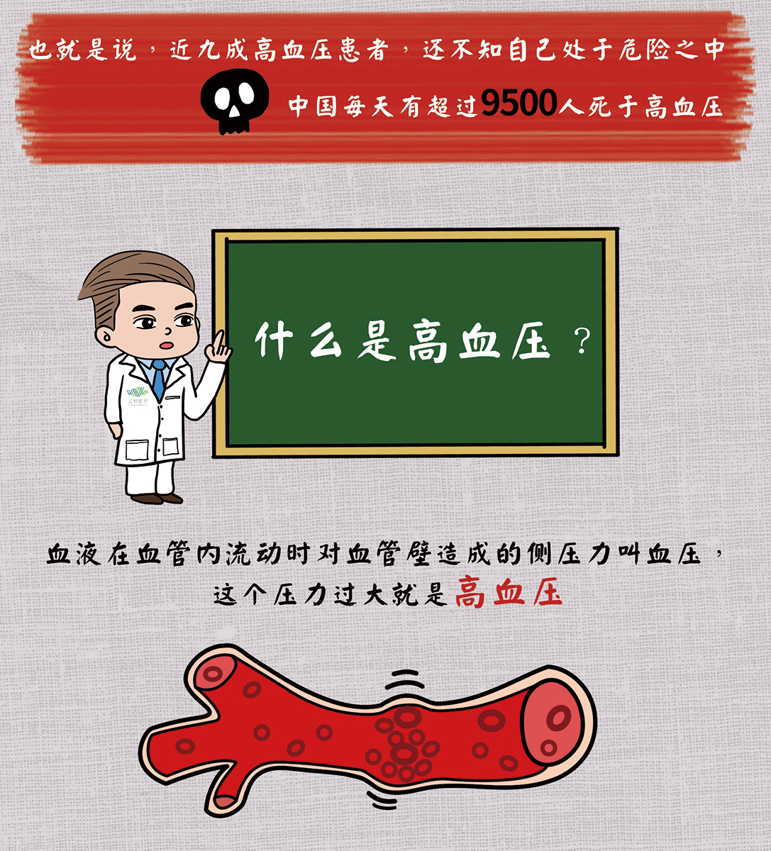 一分钟读懂什么是高血压|究竟原发性高血压能否被治愈..._新浪新闻