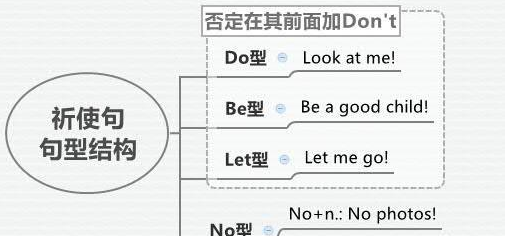 祈使句用法总结,一目了然,助力中考英语|祈使句|中考|动词_新浪新闻