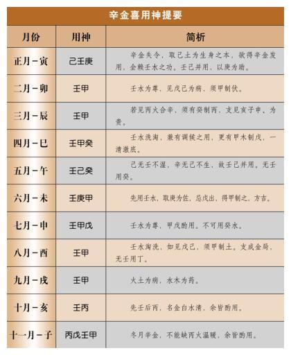 辛金是金银首饰辛金在十二月份的原始喜忌辛金命的你快来看吧