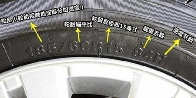 轮胎上的字母能看出"端倪",你的是多少?-新浪汽车