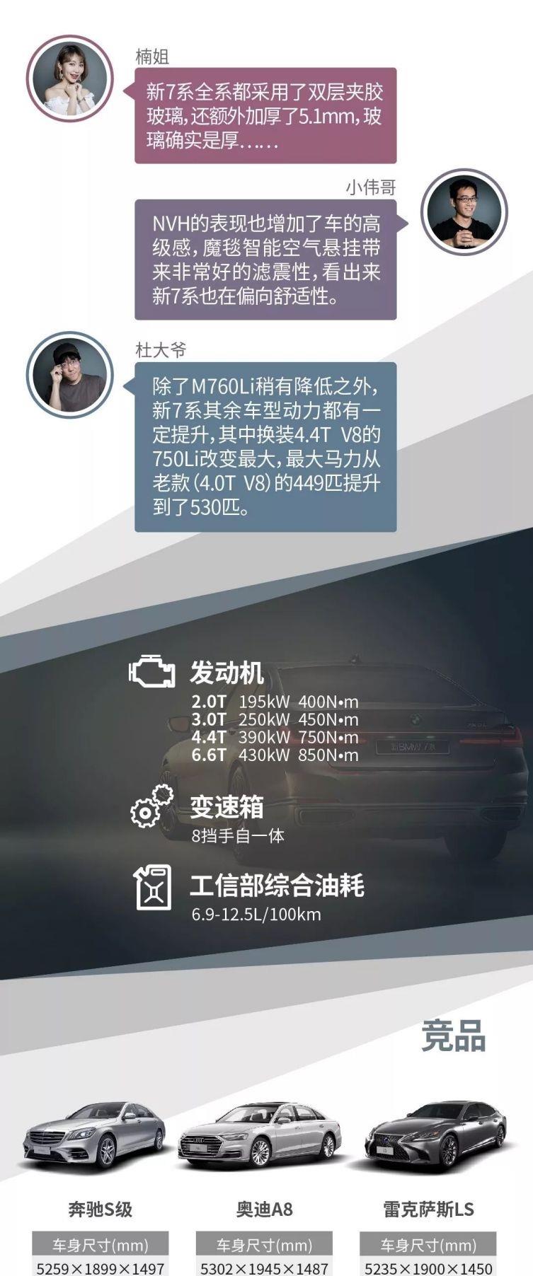 一张图看懂宝马7系，豪华旗舰D级车，抗衡奔驰S级