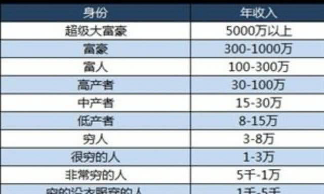 一年8000人均年收入多少