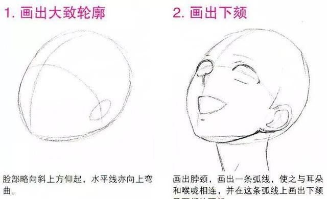 动漫漫画技巧-仰视图和俯视图的画法|俯视图|下颏|视图_新浪新闻
