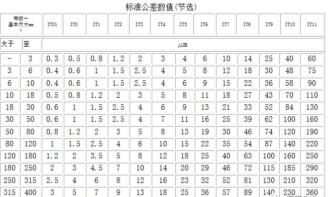 机械零件图尺寸公差的标注