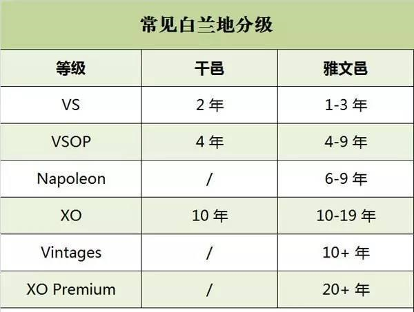 白兰地爱好者必须了解的十大常识