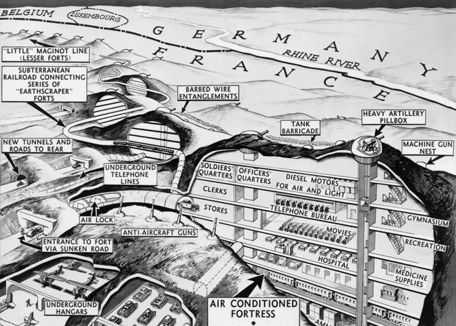 数十年建造的马奇诺防线,没能唬住德国人,自己却先被忽悠了!