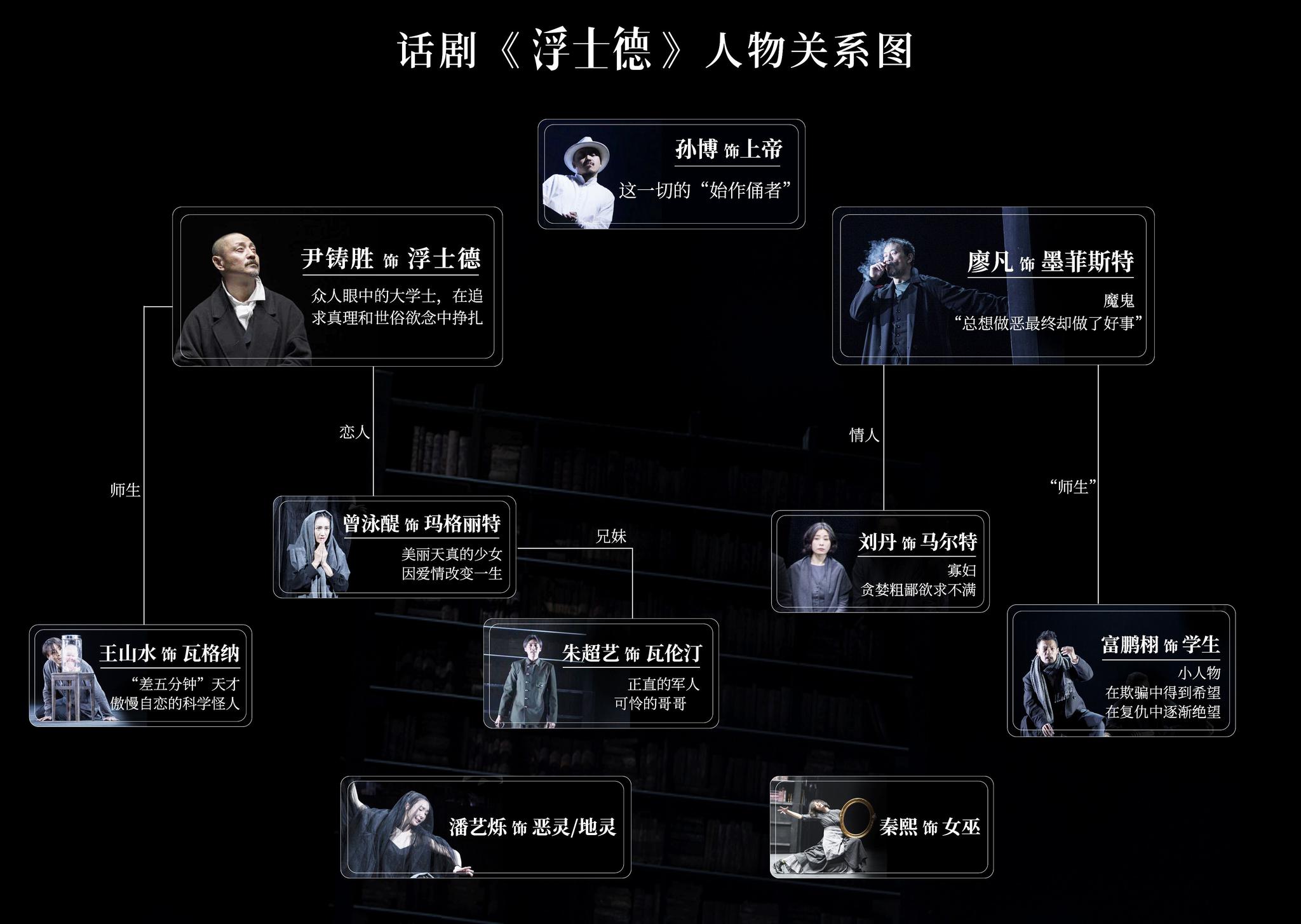 朱超艺出演话剧《浮士德》 搭档廖凡尹铸胜演绎世界故事