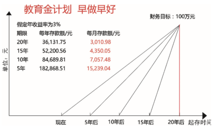 儿童成长教育金保险 早买早好 财经头条 儿童成长教育金保险 早买早好 财经头条