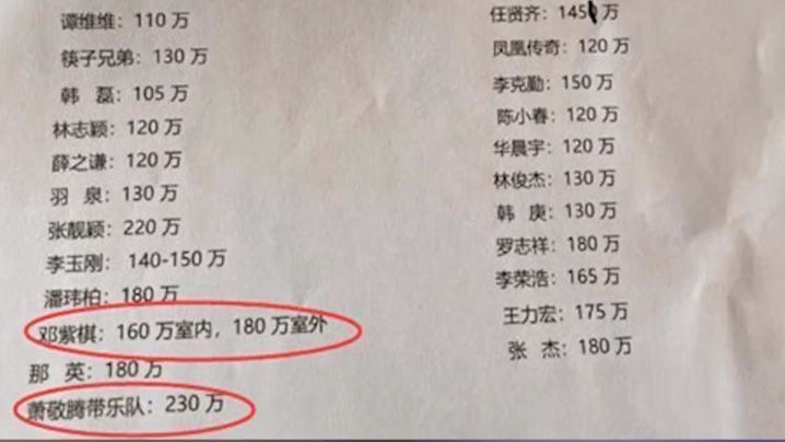 网曝数十位歌手出场费邓紫棋华晨宇等赫然在列最高是张靓颖