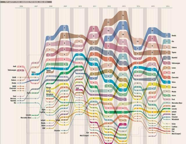 百万辆都没有一人死亡，这些品牌最为安全！