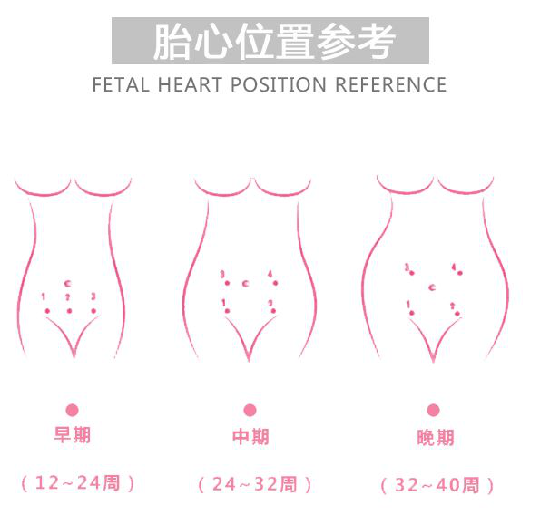 胎心|胎心仪|胎儿_新浪新闻