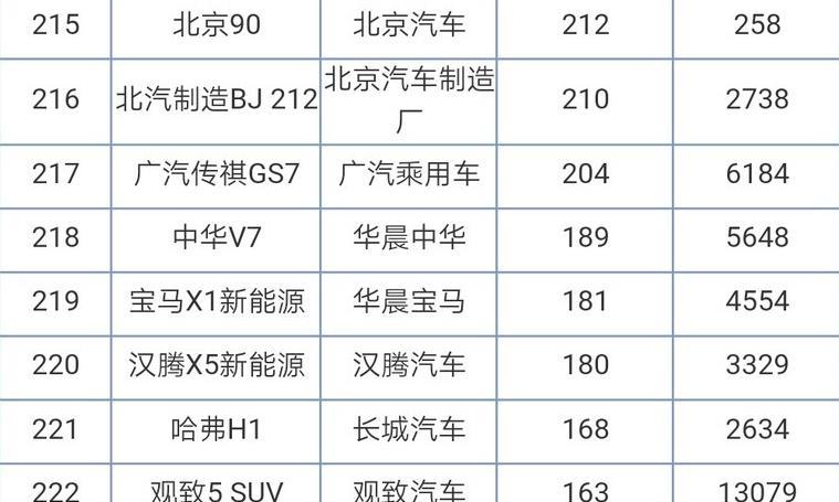 提车北汽bj90 轮毂带有amg标志 必须奔驰4s保养 提车北汽bj90 轮毂带有amg标志 必须奔驰4s保养
