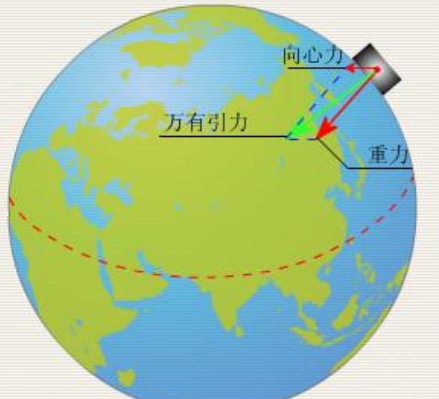 牛顿|地球|万有引力_新浪新闻