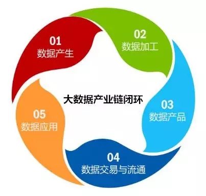 数据宝平台 数据宝作为中国领先的国有数据资产增值运营服务商,承担国