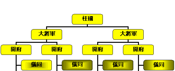 唐朝的府兵制改革,完成于636年.