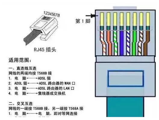 网线水晶头制作及标准接法教程，新手必备技能|水晶头|网线|网线钳_新浪网