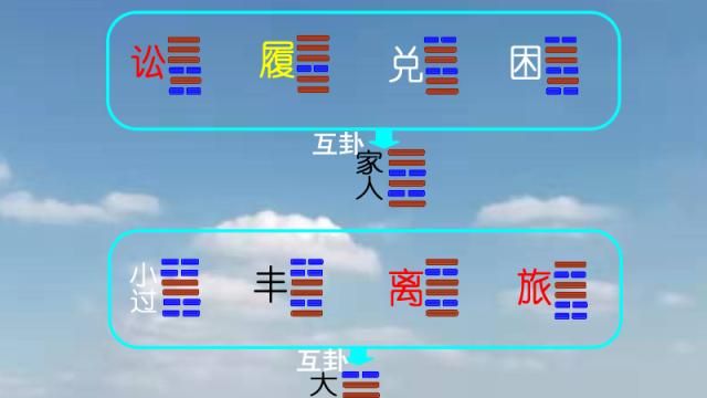 《易经》中互卦的重要作用,64卦的互卦规律