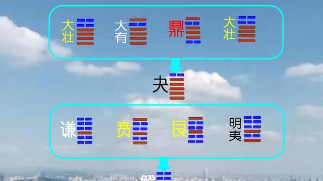 《易经》中互卦的重要作用,64卦的互卦规律