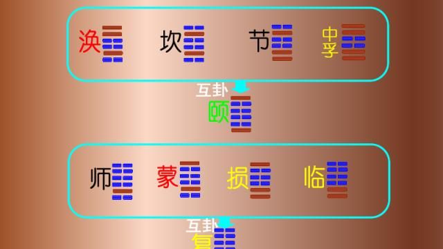 《易经》中互卦的重要作用,64卦的互卦规律