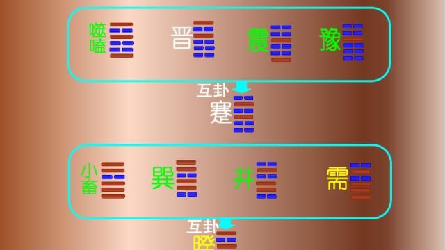《易经》中互卦的重要作用,64卦的互卦规律