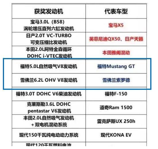 一刀说:半路杀出个凯迪拉克,美德系之间v8的"战争"正式打响