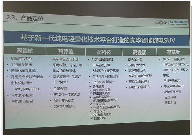 再等1个月奇瑞这款全新电动SUV就开卖造型设计完全大变样