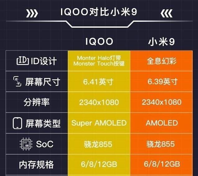 为何vivoiqoo容易抢,战争也该结束了配置的小米9,更难