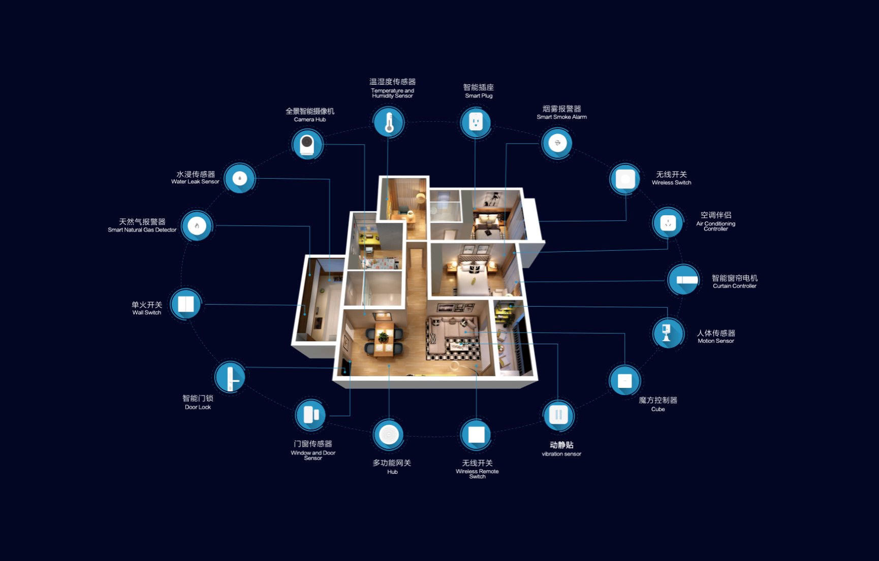 iphone11要用好ios131布局智能家居aqara玩转homekit