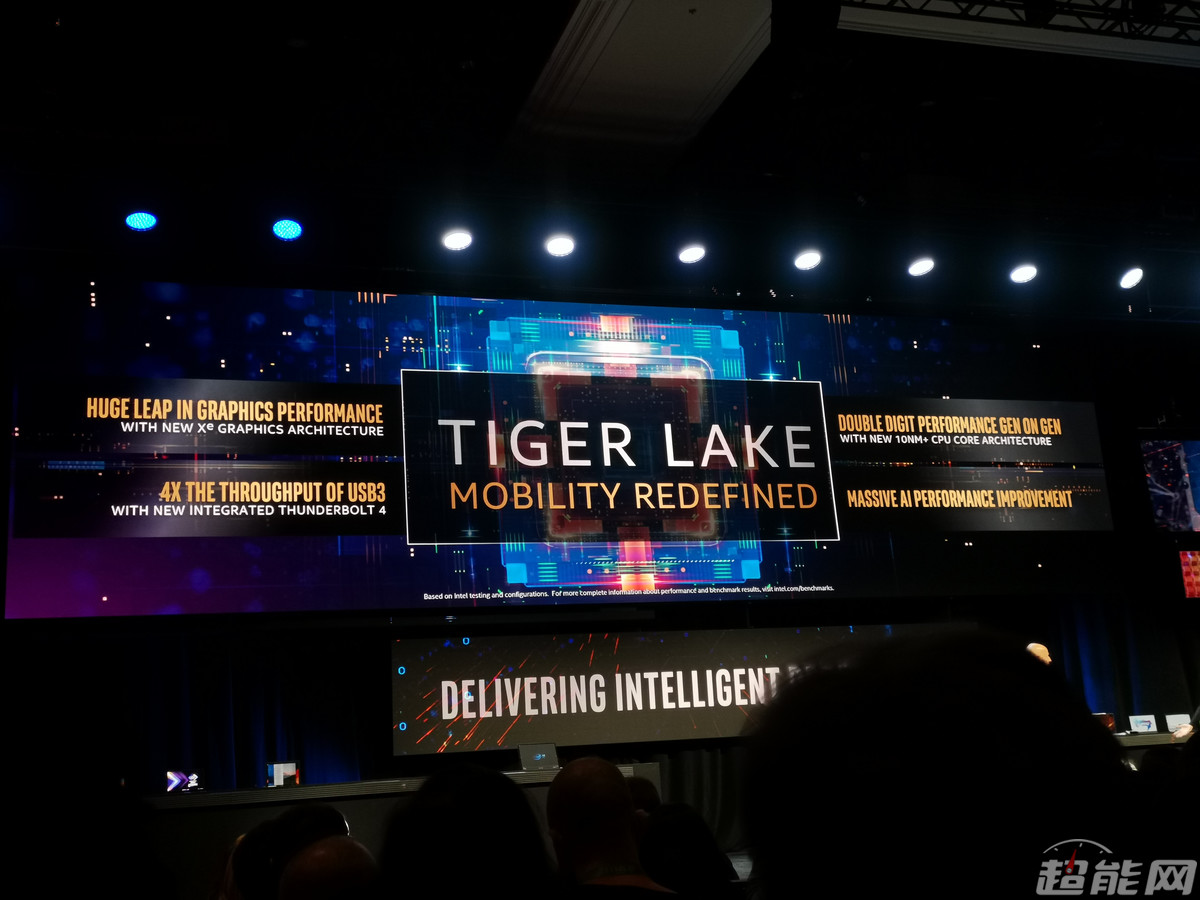 CES 2020：Intel的AI讲座与Tiger Lake的预告__财经头条