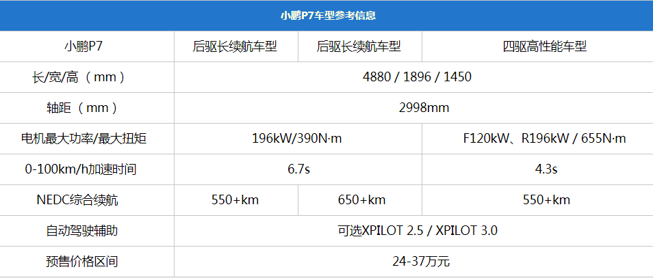 小鹏p7后驱长续航版发布 预售价格24万元起-新浪汽车