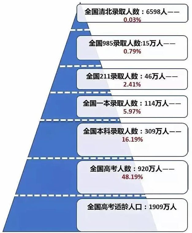 研究生人口比_研究生人口比例图(3)