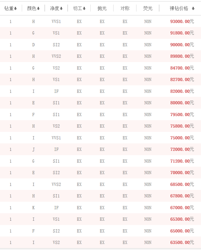 2019年1克拉钻石戒指多少钱|克拉|钻石|钻戒_新浪新闻