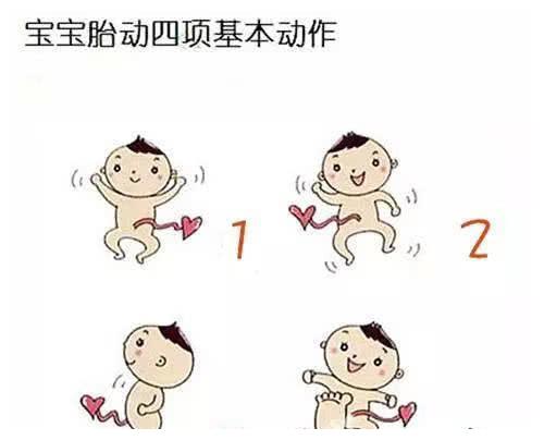 孕晚期胎动总在右边正常吗?对胎儿有没有影响?准妈妈了解下!